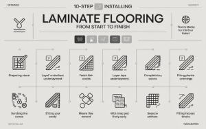 Thi công sàn gỗ công nghiệp: 10 bước chuẩn kỹ thuật từ A-Z